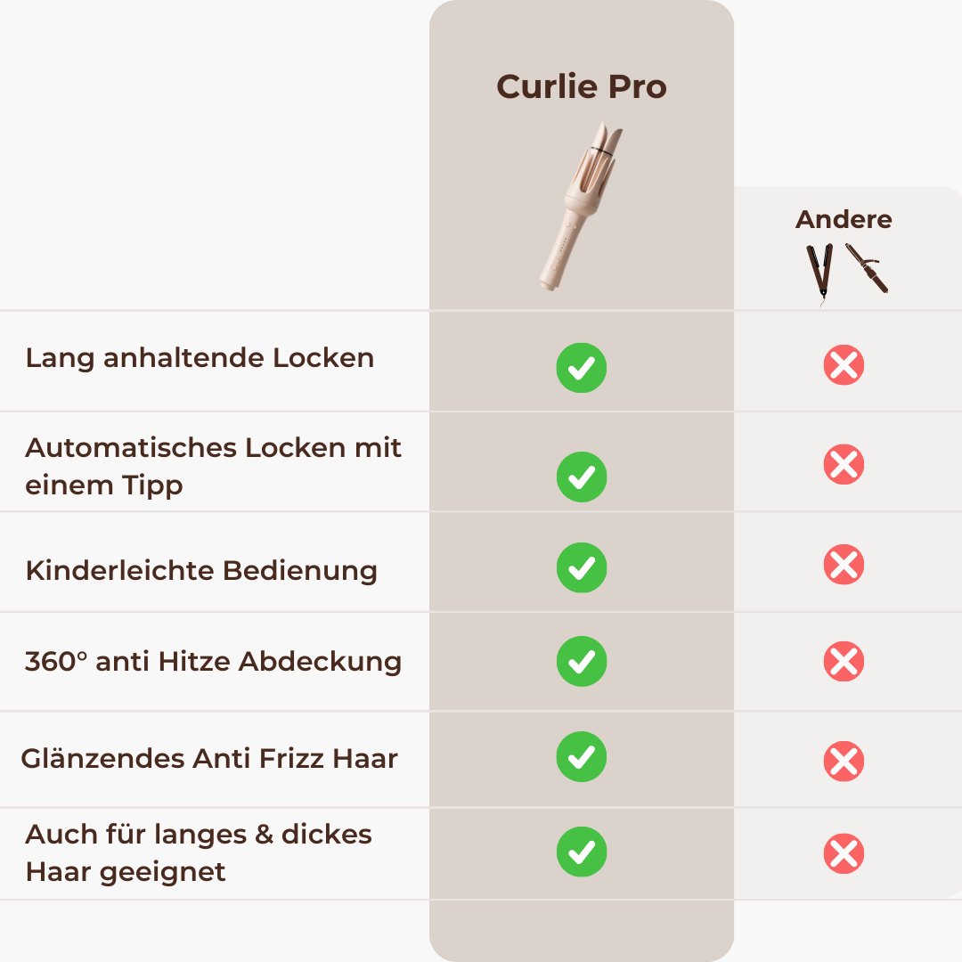 Curlie Pro™ - Automatischer Lockenstab