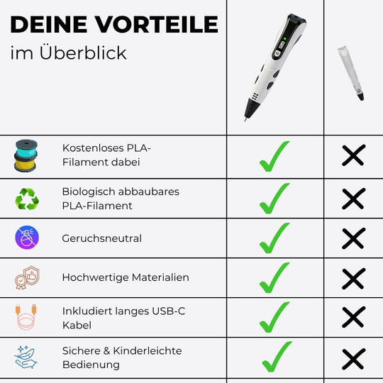 Premium 3D-Stift Set